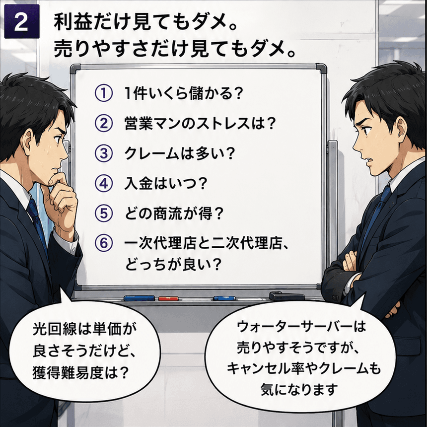 利益だけでも売りやすさだけでも判断できないことを示す2コマ目