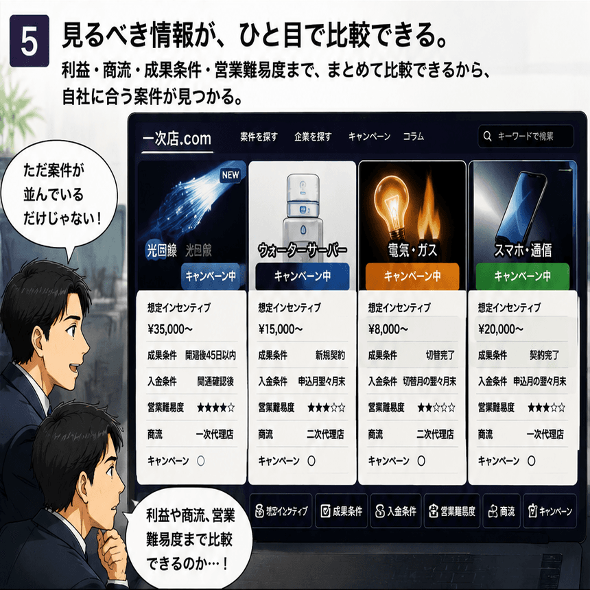 案件情報を一目で比較できる5コマ目