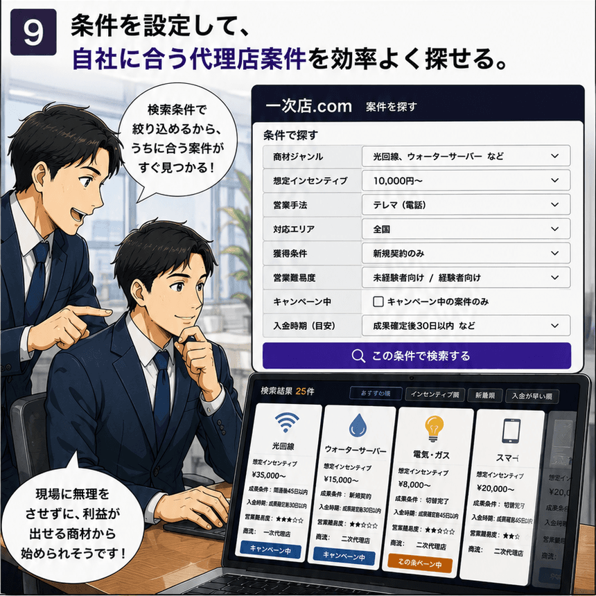 条件を絞って自社に合う案件を探す9コマ目