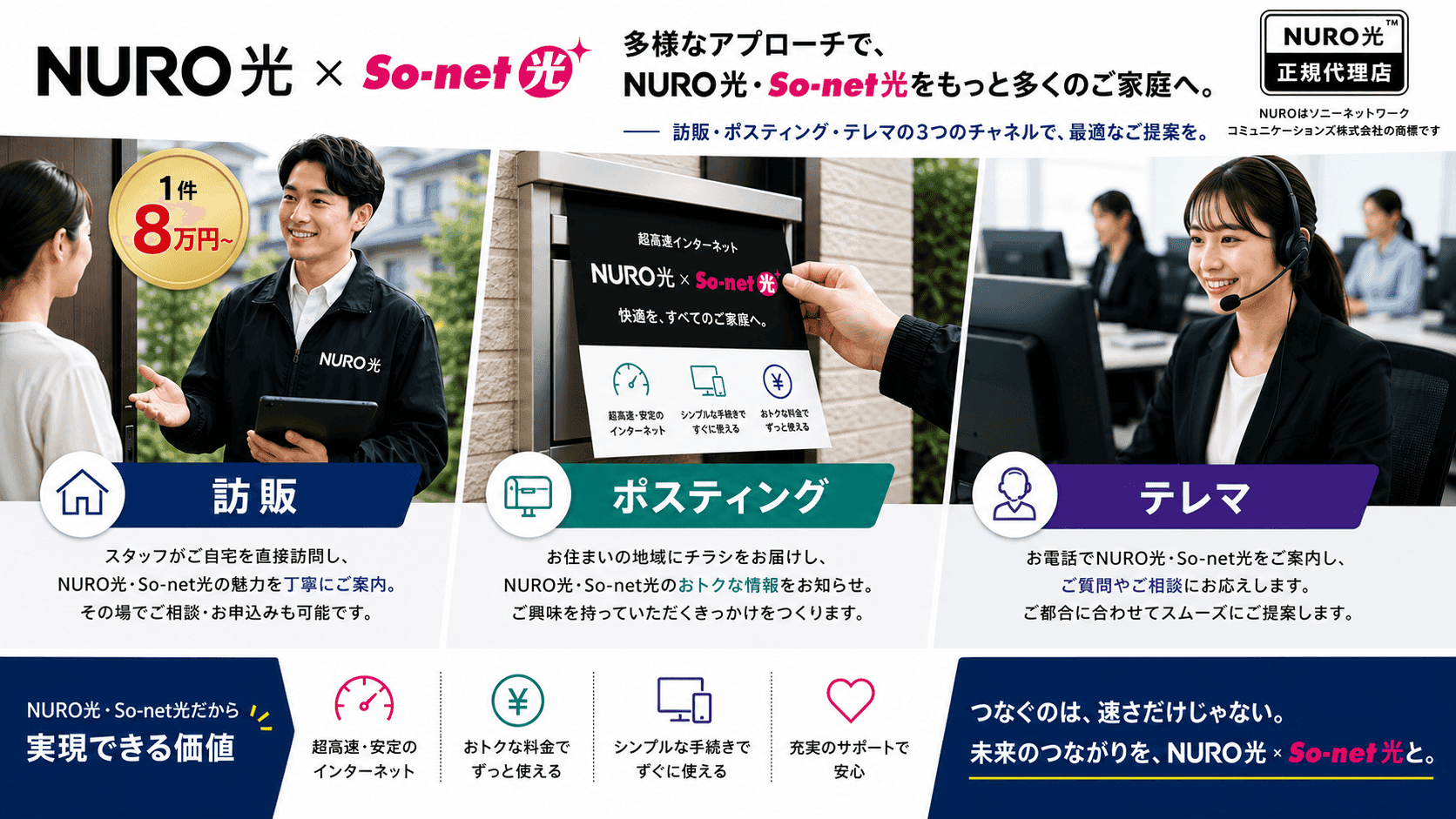 【正規一次代理店】1件8万円～販売パートナー募集 代理店募集・業務委託・副業の情報